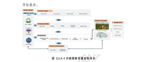 技术报告 智能网联汽车高精地图白皮书.pdf 