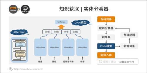 大厂技术实现 爱奇艺文娱知识图谱的构建与应用实践 自然语言处理系列