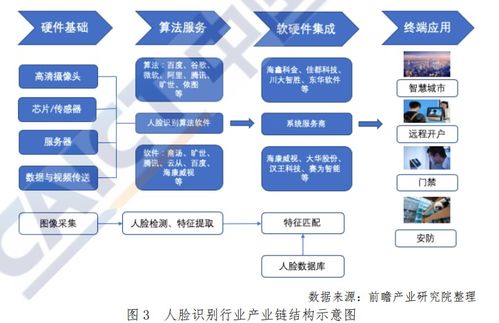 超强干货 一文看懂人脸识别在 App 应用中的隐私安全问题 信通院报告