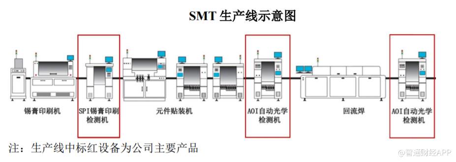 机器视觉再添“新兵”,研发投入不足2000万的思泰克智能科技闯关创业板