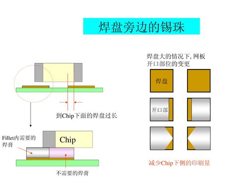 锡膏印刷工艺技术的关键要素解读